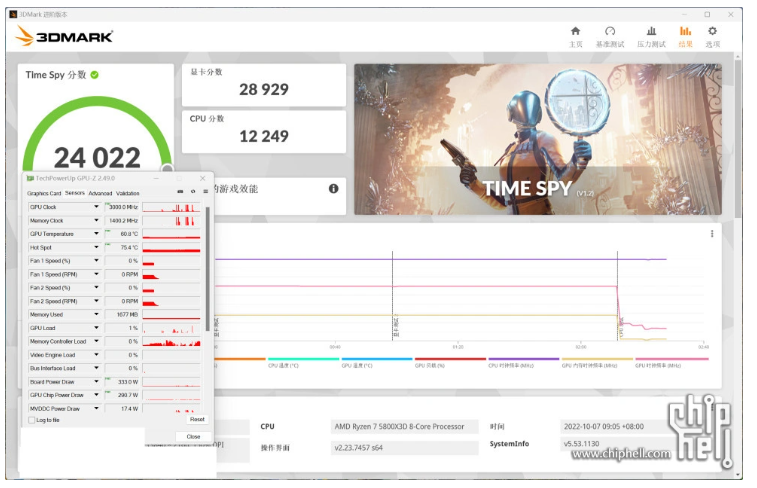 英伟达 RTX 4080 16GB 显卡 3DMark Time Spy 成绩曝光，性能比 3080 强 60%