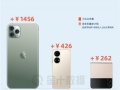 苹果手机利润真高！一部iPhone可赚1400元 其它厂商远远达不到