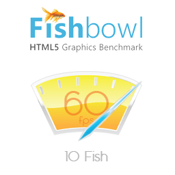 fishbowl性能测试 VV1.0