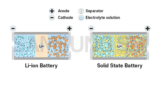 三星宣布逐步淘汰锂离子电池，全面转向固态电池技术