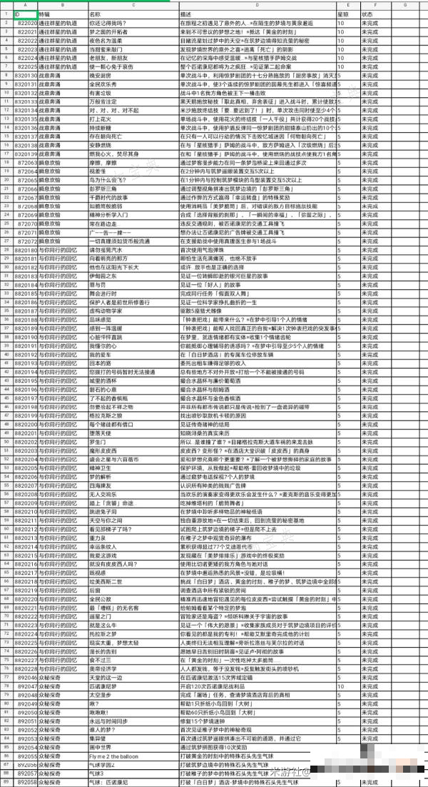 《崩坏星穹铁道》2.0新增成就大全