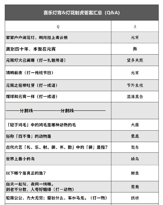 阴阳师2024灯花射虎灯谜答案大全 最新元宵节灯花射虎猜灯谜汇总[多图]