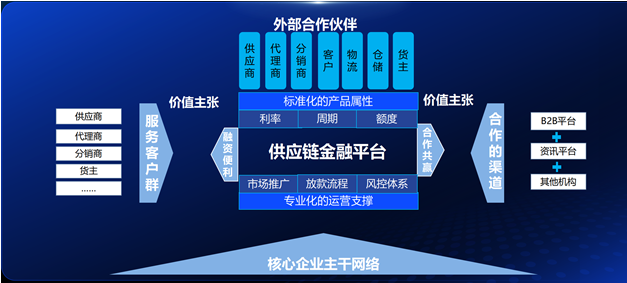 智采云科技，产业互联网行业领导者