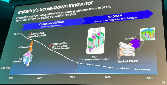 三星电子计划引领2025年3D DRAM内存新时代