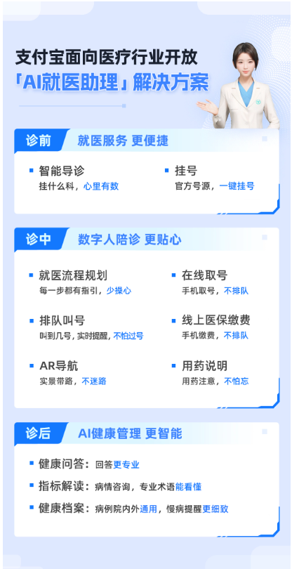 支付宝全新发布“AI就医助理”，全面优化患者就医体验