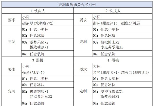 《崩坏星穹铁道》杯中逸事定制调酒攻略