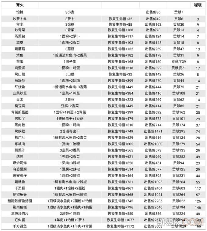 仙山小农菜谱大全最新2024一览